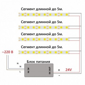 Лента светодиодная Feron LS530 48970 в Коротчаево - korotchaevo.ok-mebel.com | фото 6