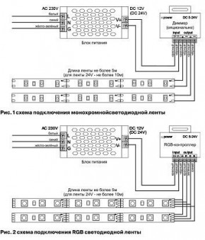 Лента светодиодная Maytoni Led strip 10127 в Коротчаево - korotchaevo.ok-mebel.com | фото 3