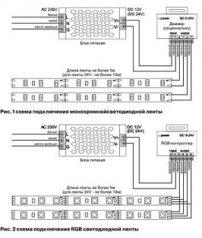 Лента светодиодная Maytoni Led strip 10130 в Коротчаево - korotchaevo.ok-mebel.com | фото 3