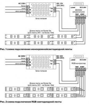 Лента светодиодная Maytoni Led strip 10132 в Коротчаево - korotchaevo.ok-mebel.com | фото 3