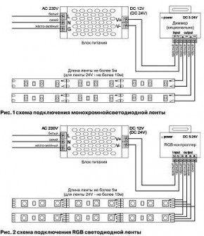 Лента светодиодная Maytoni Led strip 10133 в Коротчаево - korotchaevo.ok-mebel.com | фото 3