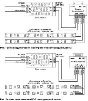 Лента светодиодная Maytoni Led strip 10172 в Коротчаево - korotchaevo.ok-mebel.com | фото 3