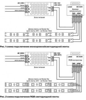 Лента светодиодная Maytoni Led strip 10181 в Коротчаево - korotchaevo.ok-mebel.com | фото 3