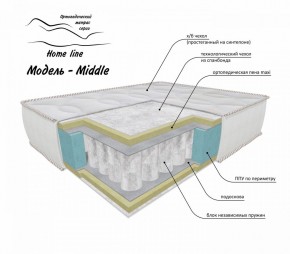 Матрас Middle 900*1900/1950/2000*h200 в Коротчаево - korotchaevo.ok-mebel.com | фото