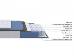 PROxSON Матрас Active Comfort M (Ткань Трикотаж Эко) 120x190 в Коротчаево - korotchaevo.ok-mebel.com | фото 2