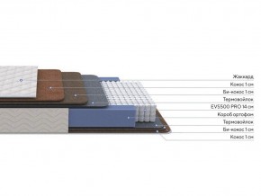 PROxSON Матрас Balance Double F (Ткань Синтетический жаккард) 180x195 в Коротчаево - korotchaevo.ok-mebel.com | фото 2