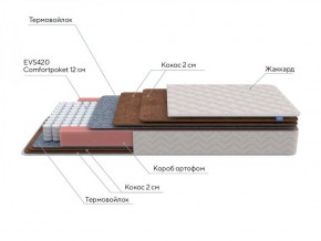 PROxSON Матрас Base F (Ткань Синтетический жаккард) 140x200 в Коротчаево - korotchaevo.ok-mebel.com | фото 7