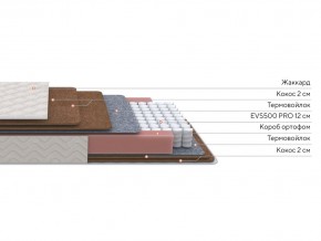 PROxSON Матрас Base F (Ткань Синтетический жаккард) 80x190 в Коротчаево - korotchaevo.ok-mebel.com | фото 2