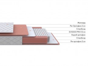 PROxSON Матрас Base M (Ткань Синтетический жаккард) 180x190 в Коротчаево - korotchaevo.ok-mebel.com | фото 2