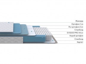 PROxSON Матрас FIRST 500 Flat M (Ткань Синтетический жаккард) 80x190 в Коротчаево - korotchaevo.ok-mebel.com | фото