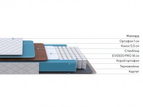 PROxSON Матрас FIRST Cocos Flat M (Ткань Синтетический жаккард) 120x200 в Коротчаево - korotchaevo.ok-mebel.com | фото 3