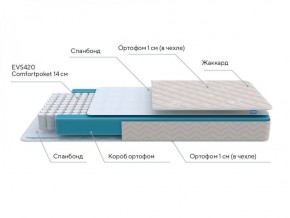 PROxSON Матрас FIRST M (Синтетический жаккард) 120x190 в Коротчаево - korotchaevo.ok-mebel.com | фото 7