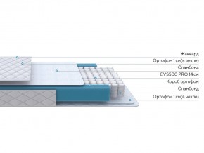 PROxSON Матрас FIRST M (Синтетический жаккард) 120x190 в Коротчаево - korotchaevo.ok-mebel.com | фото 2