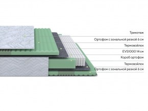 PROxSON Матрас Green Comfort M (Tricotage Dream) 80x195 в Коротчаево - korotchaevo.ok-mebel.com | фото 2