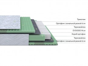 PROxSON Матрас Green Comfort M (Tricotage Dream) 80x200 в Коротчаево - korotchaevo.ok-mebel.com | фото 2