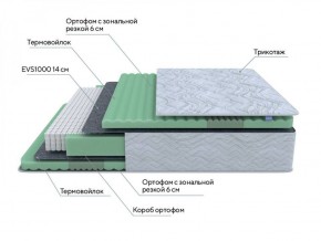 PROxSON Матрас Green Comfort M (Tricotage Dream) 120x195 в Коротчаево - korotchaevo.ok-mebel.com | фото 7