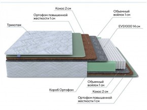 PROxSON Матрас Green Extra F (Tricotage Dream) 140x195 в Коротчаево - korotchaevo.ok-mebel.com | фото 7