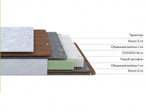 PROxSON Матрас Green F (Tricotage Dream) 160x195 в Коротчаево - korotchaevo.ok-mebel.com | фото 2