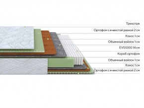 PROxSON Матрас Green M (Tricotage Dream) 120x190 в Коротчаево - korotchaevo.ok-mebel.com | фото 2