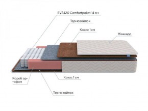 PROxSON Матрас Standart F (Ткань Синтетический жаккард) 120x190 в Коротчаево - korotchaevo.ok-mebel.com | фото 7