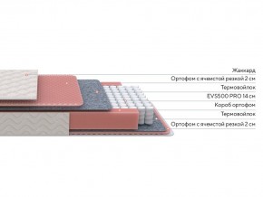 PROxSON Матрас Standart Light M Roll (Ткань Жаккард) 120x200 в Коротчаево - korotchaevo.ok-mebel.com | фото 2