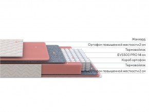 PROxSON Матрас Standart M Roll (Ткань Жаккард) 160x190 в Коротчаево - korotchaevo.ok-mebel.com | фото 2