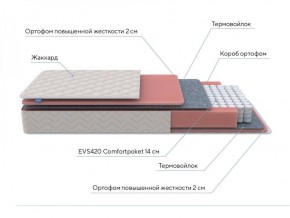 PROxSON Матрас Standart M (Ткань Жаккард) 120x190 в Коротчаево - korotchaevo.ok-mebel.com | фото 7