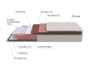 PROxSON Матрас Standart Plus M Roll (Ткань Жаккард) 120x190 в Коротчаево - korotchaevo.ok-mebel.com | фото 6